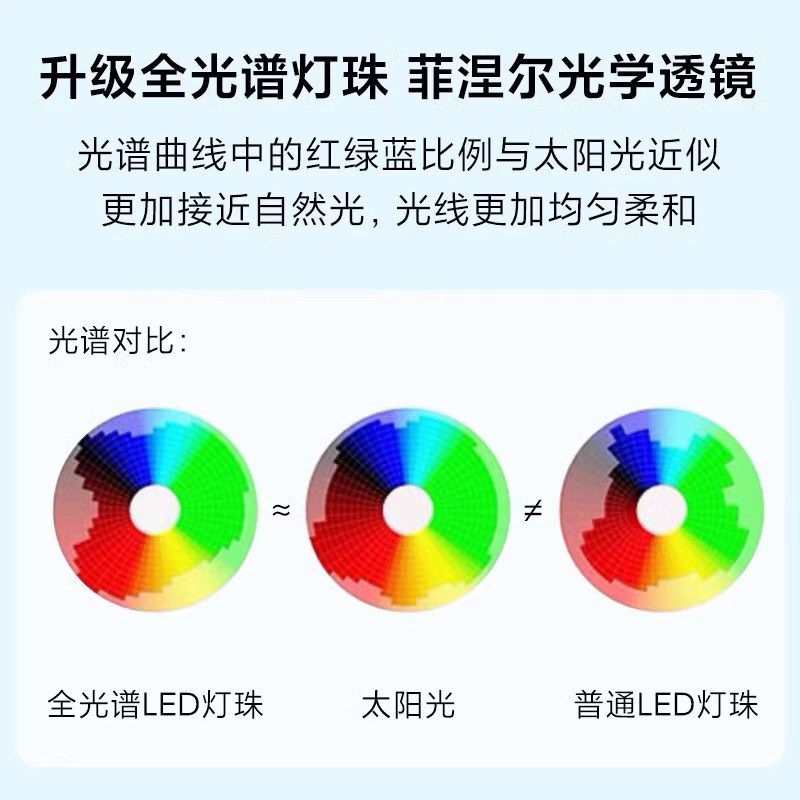 小米米家台灯1S增强版智能护眼儿童大学生学习宿舍写作业床头专用 - 图1