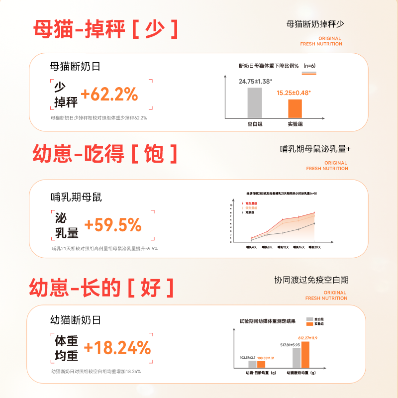 麦富迪猫粮原生鲜肉鸡肉全价亲子离乳期孕期营养成猫幼猫专用猫粮,淘宝优惠券,粉丝福利购,淘宝优惠卷