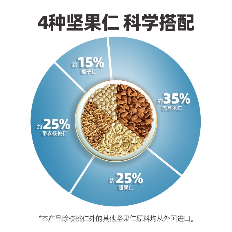 【百亿补贴】天虹牌2斤混合纯果仁罐装干果每日坚果1kg孕妇零食 - 图2