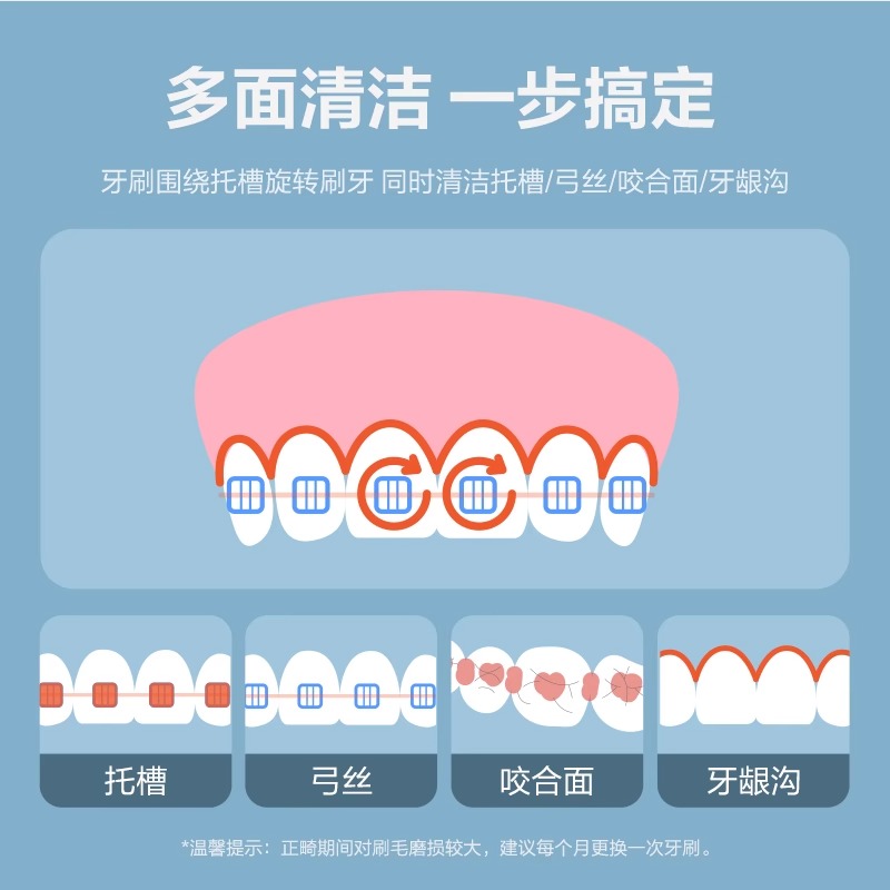 贝医生正畸牙刷U型含氟软毛成人儿童矫正牙齿专用整牙带牙套便携 - 图1