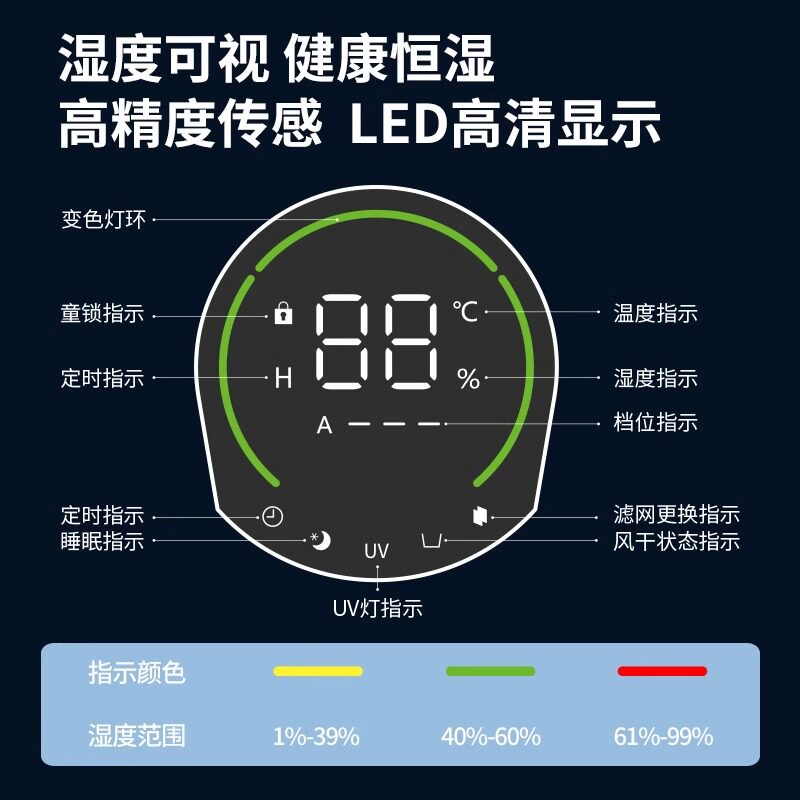 图 5
