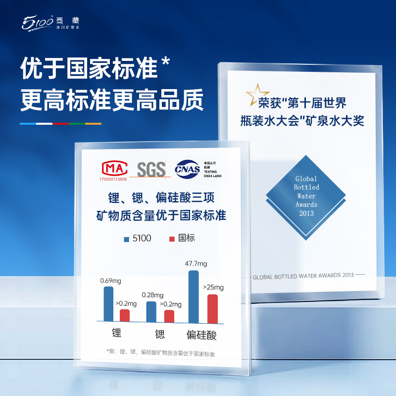 5100西藏冰川矿泉水钻石版500ml*24瓶装高端天然弱碱性饮用水整箱-图2