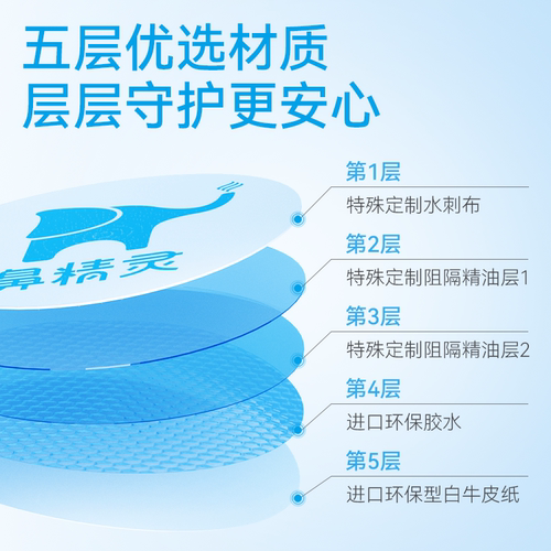 BGO鼻精灵儿童通鼻贴成人通气鼻贴鼻堵精油舒鼻16贴*2盒 - 图3