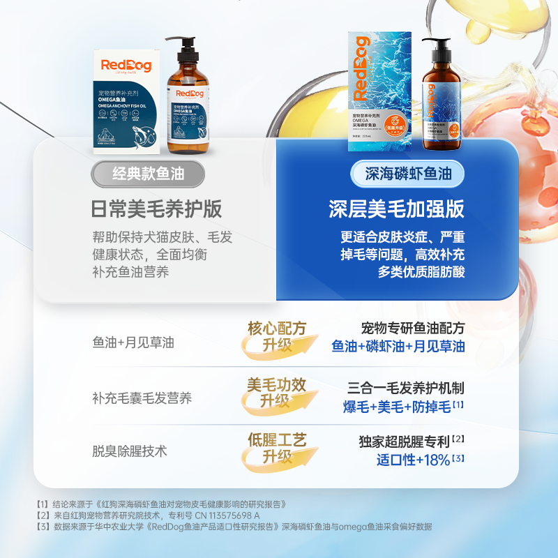 RedDog红狗OMEGA深海磷虾鱼油223ml,淘宝优惠券,粉丝福利购,淘宝优惠卷