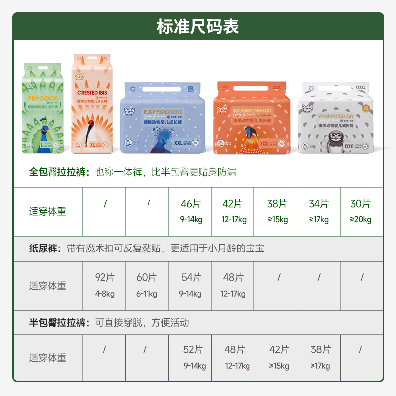 爹地宝贝臻稀动物拉拉裤LXLXXLXXXLXXXXL码泡泡腰围花苞裤尿不湿