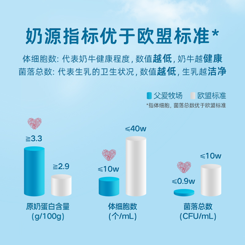 简爱父爱配方原味0%蔗糖100g*12袋儿童宝宝酸奶0代糖风味发酵乳 - 图3