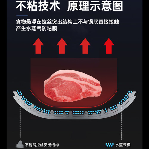 惠当家蜂窝电炒锅不粘锅家用多功能一体电热锅 - 图3