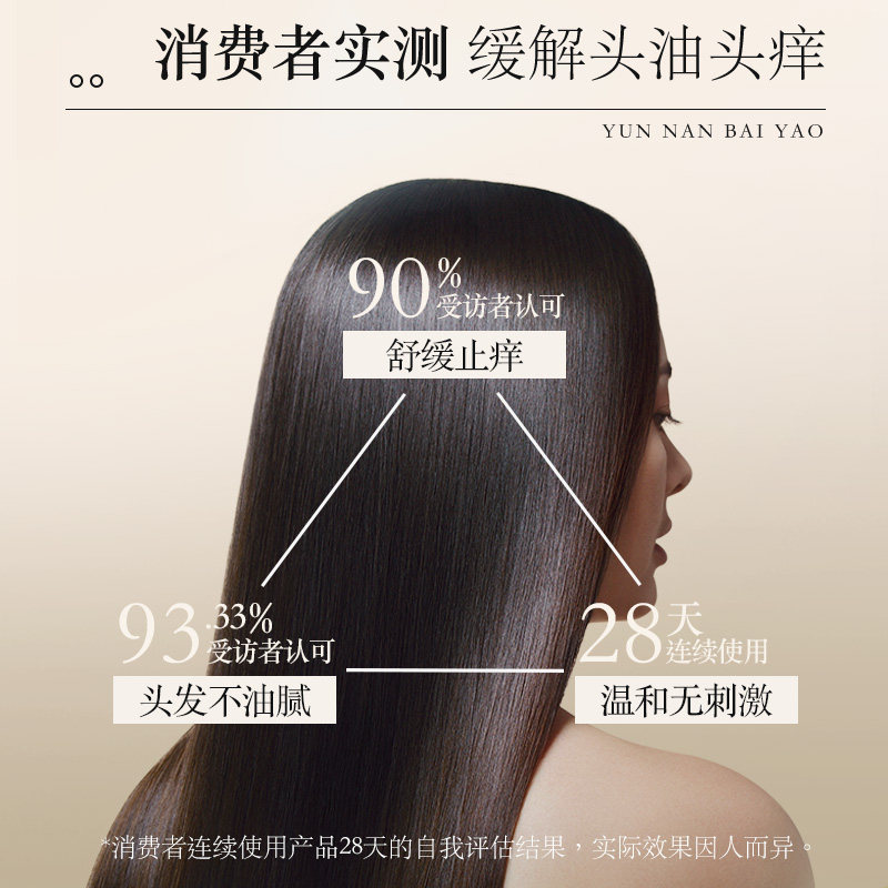 云南白药养元青洗发水套装控油止痒蓬松洗发礼物旅行-下拉更优惠