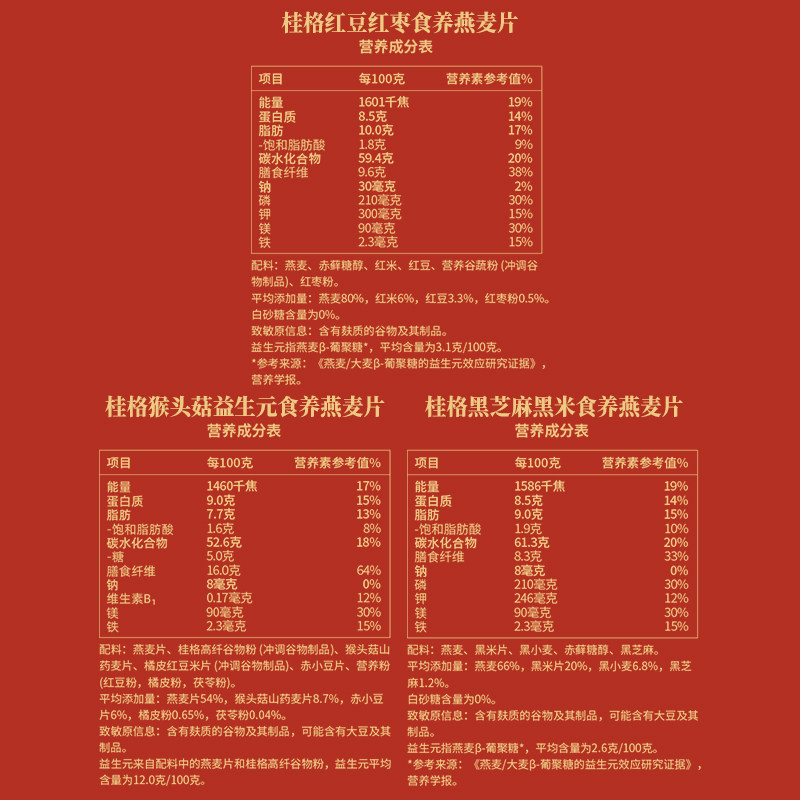 【端午送礼】桂格猴头菇燕麦礼盒1080g养胃长辈高纤早餐节庆膳食