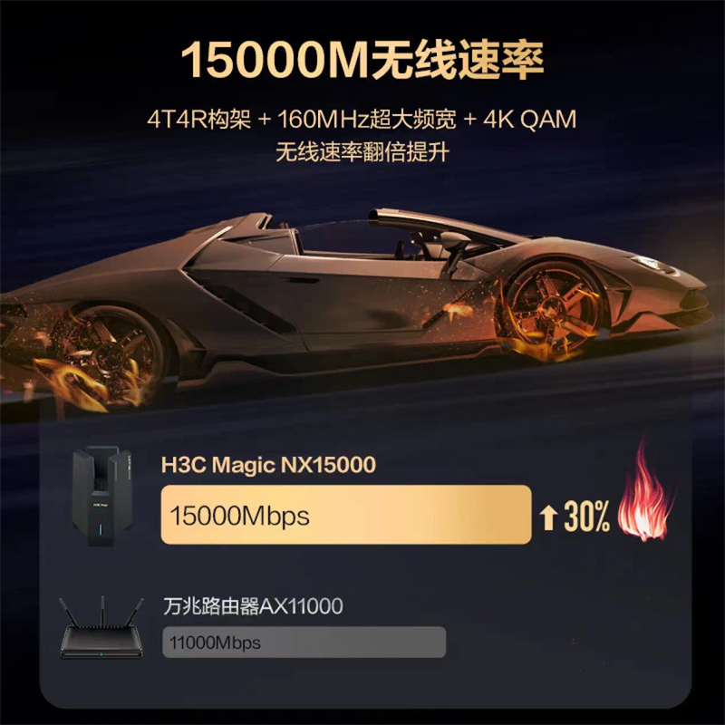 H3C/新华三NX15000万兆路由器无线14颗信号放大器2.5G网口电竞 - 图3