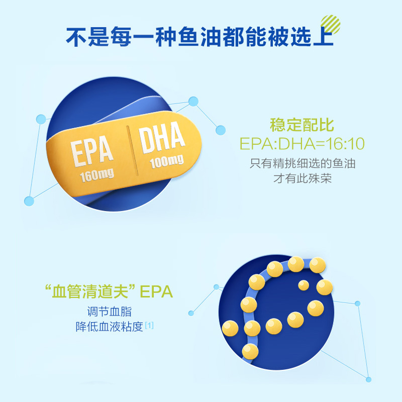 天猫超市汤臣倍健深海鱼油软胶囊美国原装dha鱼肝油成人大豆卵磷脂中老年2
