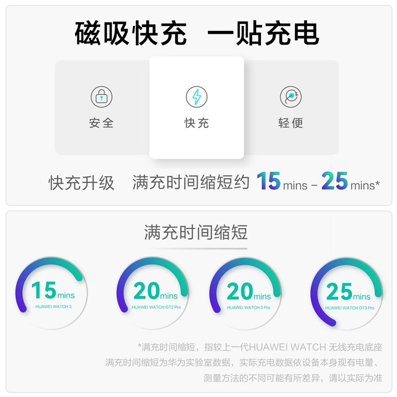 华为手表gt4/gt3/watch4/pro充电器原装正品手表磁吸无线充电底座 - 图1