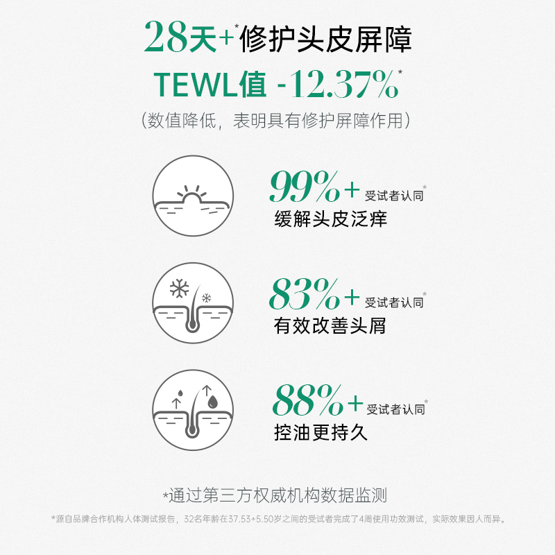 科丽尼青蒿头皮素洗发水小样6ml去屑止痒蓬松修护旅行便携单支装-图0