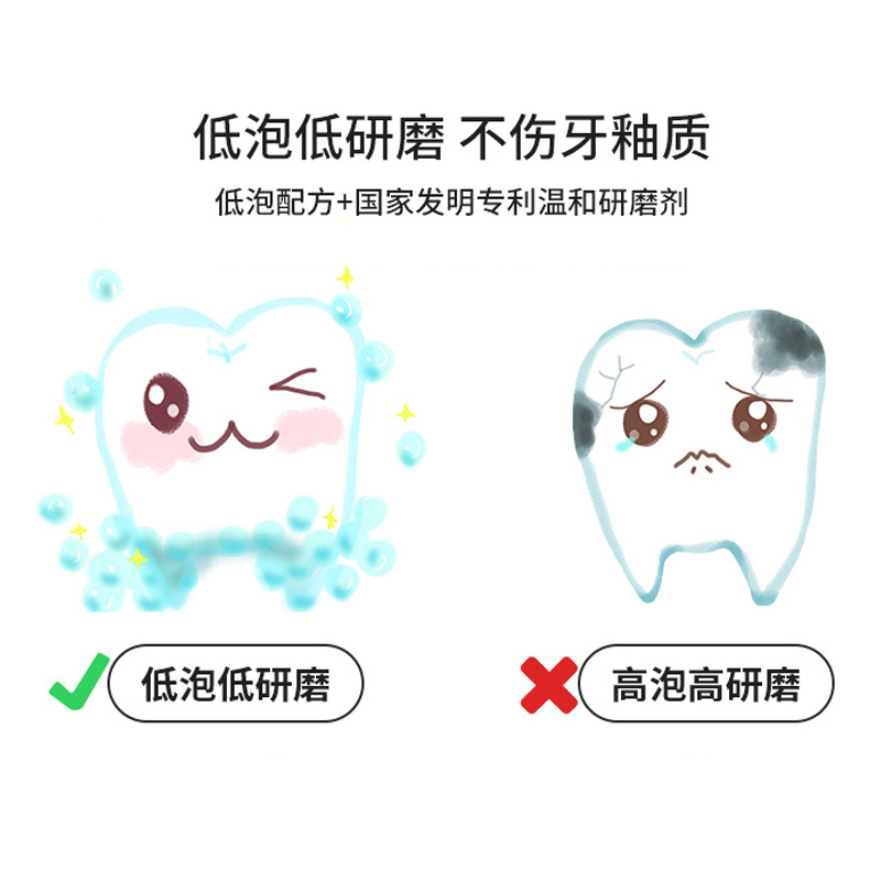 NVR儿童牙膏益生菌配方60g*4支2-3-6-12岁含氟防蛀固齿冰淇淋草莓_洗护清洁剂_卫生巾_纸_香薰 第1张