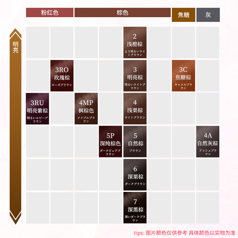 宣若原装进口植物萃取染发剂膏男女遮白发官方正品