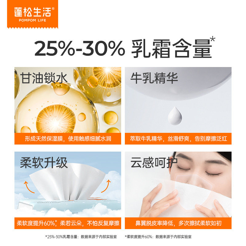 蓬松生活乳霜纸云柔巾婴儿宝宝超柔保湿抽纸40抽X20包,淘宝优惠券,粉丝福利购,淘宝优惠卷