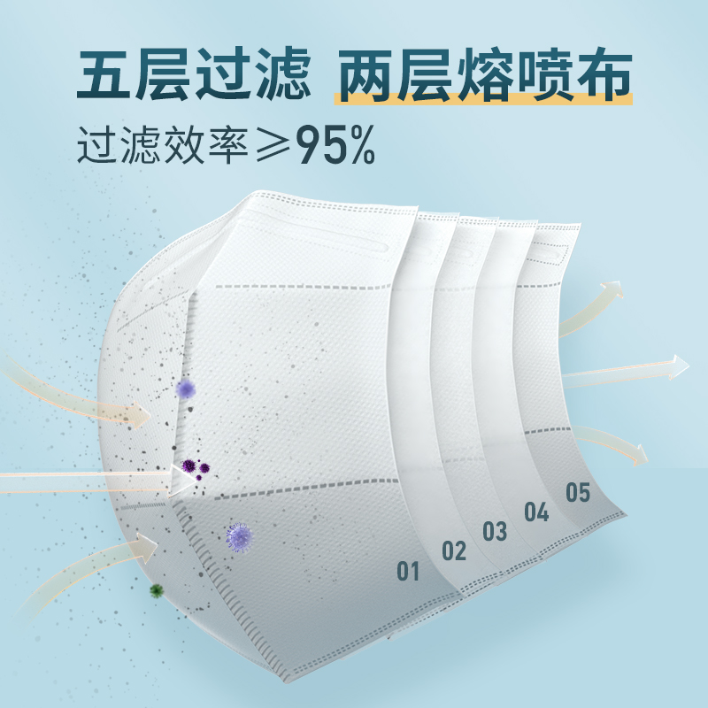 海氏海诺N95口罩医用防护口罩40只医疗级别五层医护外科独立装 - 图0