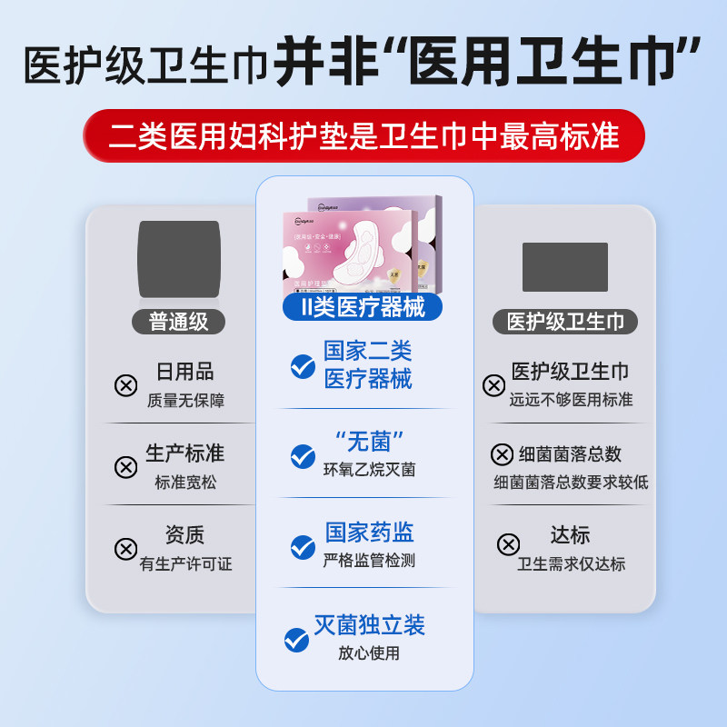 超亚医疗医用卫生巾护理垫灭菌级械字号孕产妇科超长夜用国家标准,淘宝优惠券,粉丝福利购,淘宝优惠卷