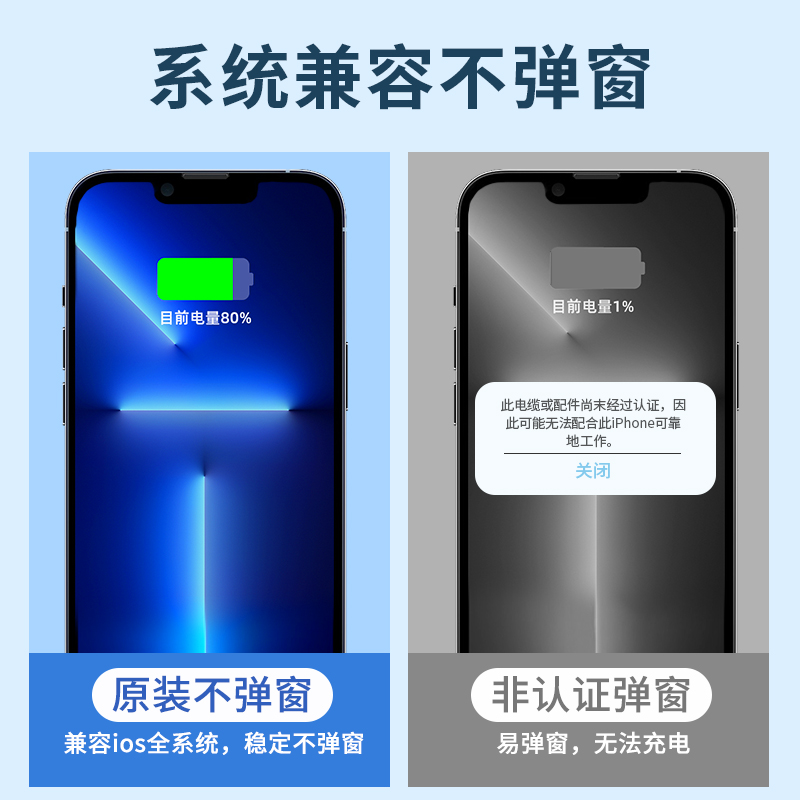 能适苹果14数据线20W快充PD充电器头iphone13pro一套装12正品11冲 - 图1