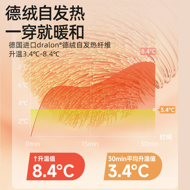 贝肽斯儿童秋裤男童女童秋冬款德绒自发热宝宝贴身内穿打底保暖裤,淘宝优惠券,粉丝福利购,淘宝优惠卷