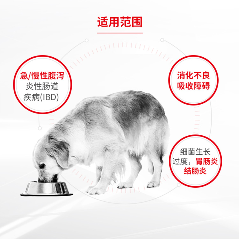 皇家GI25犬肠道处方狗粮2KG/7.5kg胃肠炎肠道疾病处方粮-图2