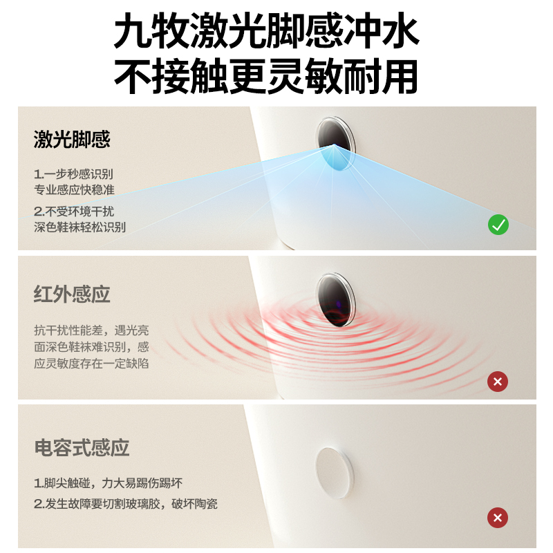 九牧智能马桶全自动家用无水压限制泡沫盾脚感应坐便器 - 图2