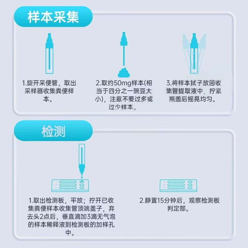 英诺特A群轮状诺如腺病毒三合一抗原检测试剂盒肠道腹泻三联试纸 - 图1