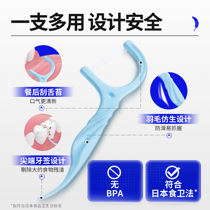 狮王细齿洁羽柔护龈双线牙线棒家庭装牙签含氟防蛀清新柠檬味1盒 - 图3