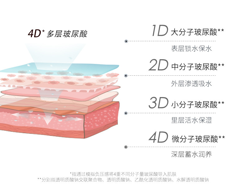 韩束红玻尿酸高保湿弹润霜25g胶囊 天猫超市乳液/面霜