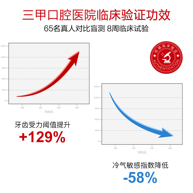 六必治专用牙膏成人羟基磷灰石清新口气正品400g家庭装