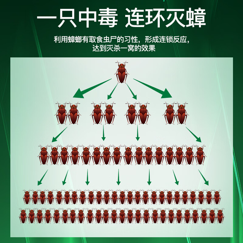 巴斯夫蟑螂药全窝端家用非无毒灭蟑螂杀蟑螂杀蟑胶饵除蟑螂一窝端 - 图1