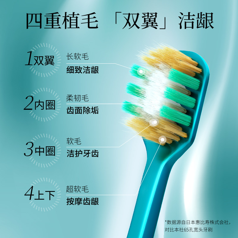 惠百施进口宽头牙刷4重植毛牙周清洁2支装_热品库_性价比省钱购
