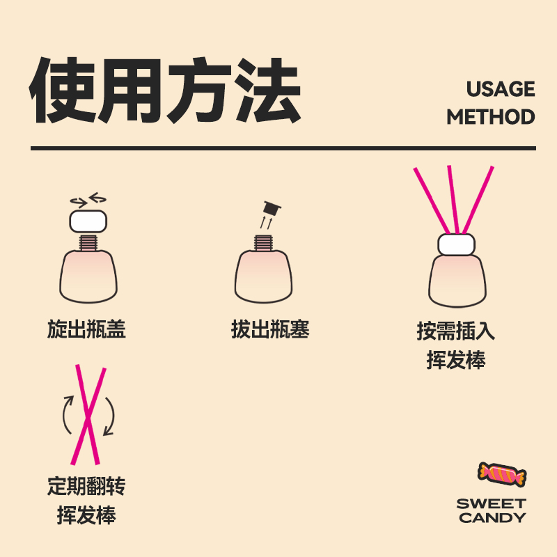 birdtalk不戒甜系列无火香薰小众精油家用卧室内持久摆件香氛礼物 - 图3