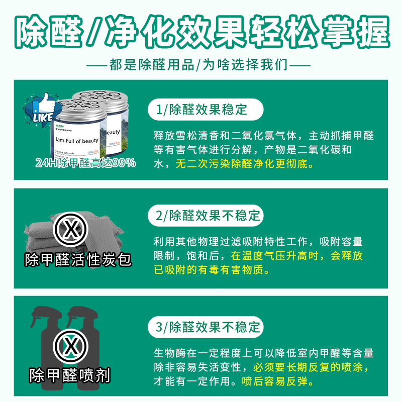 绿茉迪甲醛清除剂除甲醛果冻200gx20罐根源除醛家用新房装修