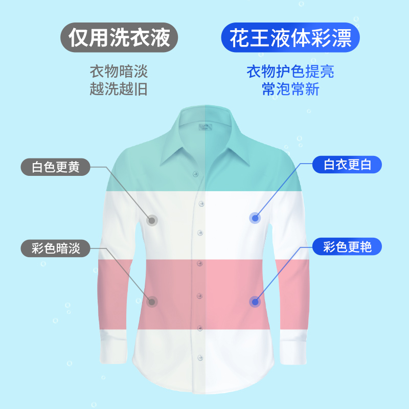 包邮花王衣物彩漂剂去黄漂白剂2000ml*2支深层去污彩衣护色大容量 - 图3