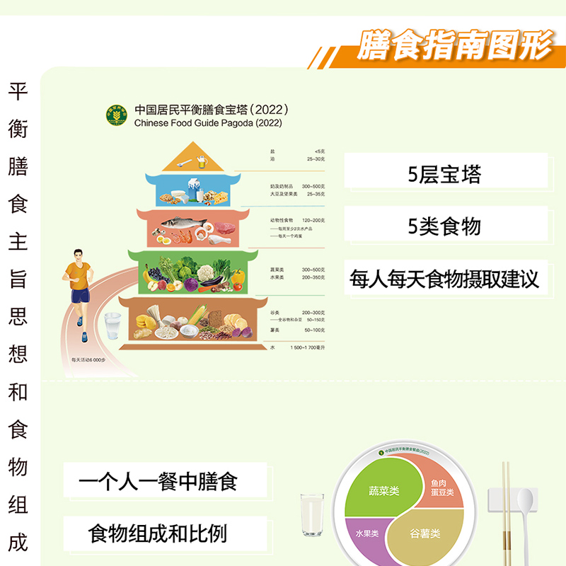 2022 中国居民膳食指南 科普版营养膳食方案科学饮食书大众阅读 - 图2