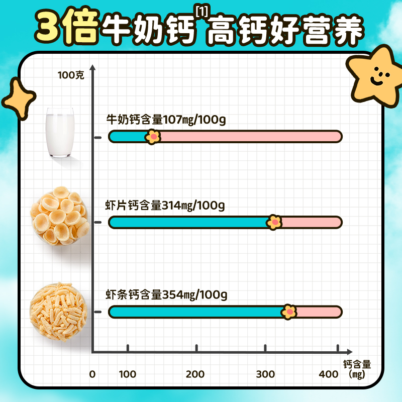 小鹿蓝蓝鲜虾派对大礼包内含10小袋宝宝零食解馋春季零食礼包