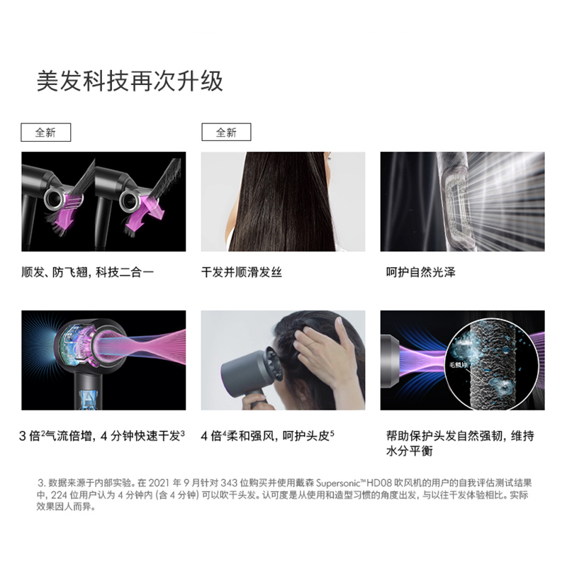 【超级补贴】dyson/戴森吹风机HD15紫红色电吹风速干家用负离子 - 图1