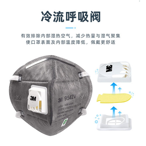 3M活性炭9542V口罩防汽车尾气飞沫异味花粉四层过滤舒适安全防护 - 图2