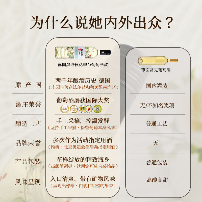 德国进口微醺女士果酒微气泡雷司令半甜白750ml*2瓶新年货送礼盒,淘宝优惠券,粉丝福利购,淘宝优惠卷