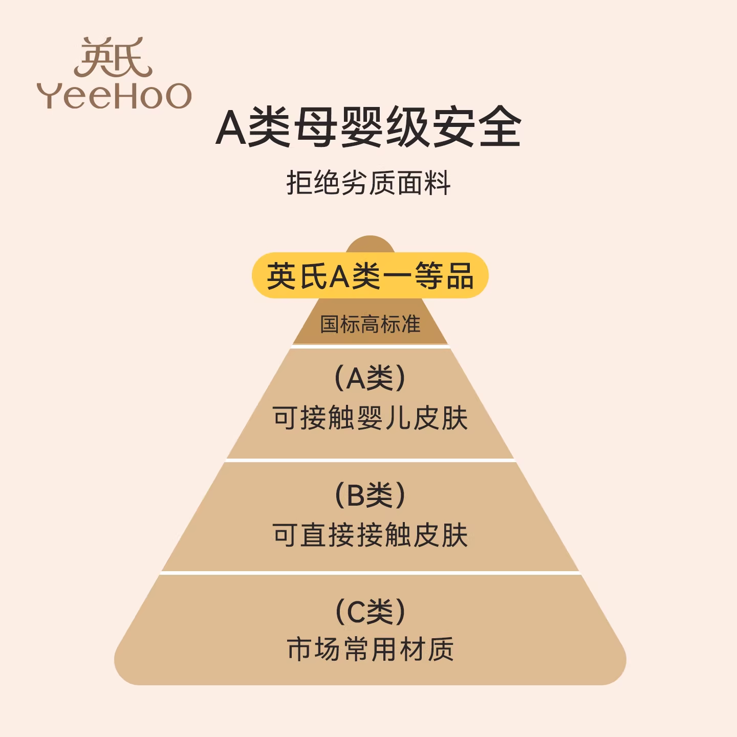 YEEHOO/英氏高腰孕妇内裤2026春秋新款怀孕早中晚期专用抗菌内裤