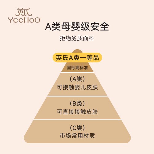 YEEHOO/英氏高腰孕妇内裤2026春秋新款怀孕早中晚期专用抗菌内裤 - 图3