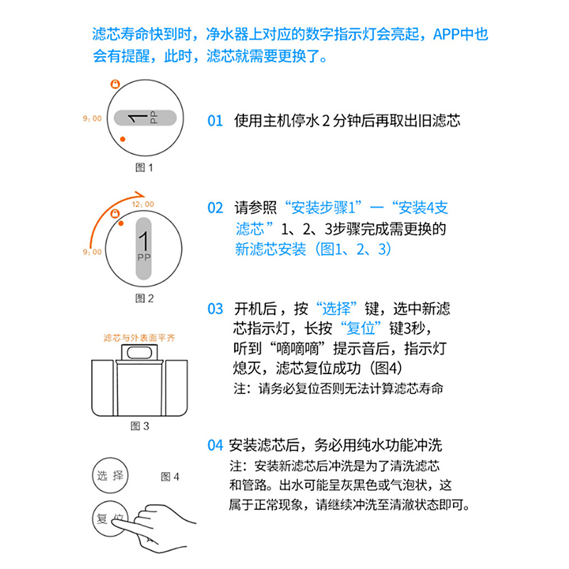 小米净水器滤芯pp棉前置后置1号2号3号4号400G600G反渗透过滤芯 - 图1