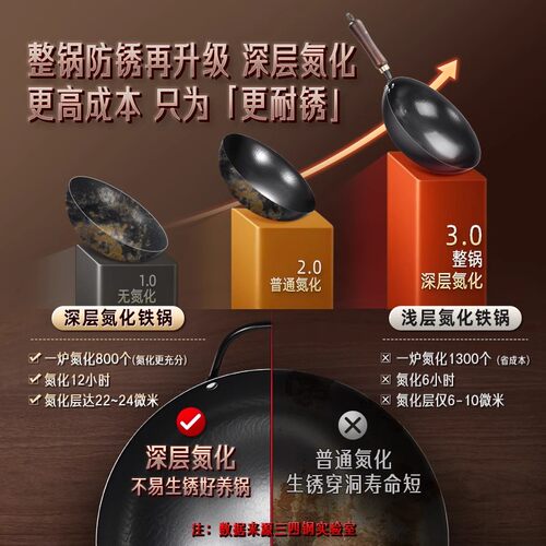 ssgp三四钢章丘极纯铁锅锻打家用老式炒锅无涂层圆底炒锅 - 图2