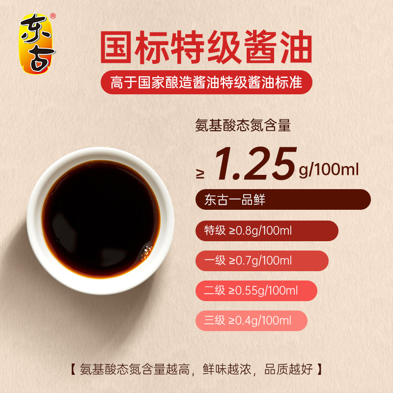 【惠民价】东古一品鲜酱油1L*2+蚝油700g调料调味料家用炒菜酱油 - 图2