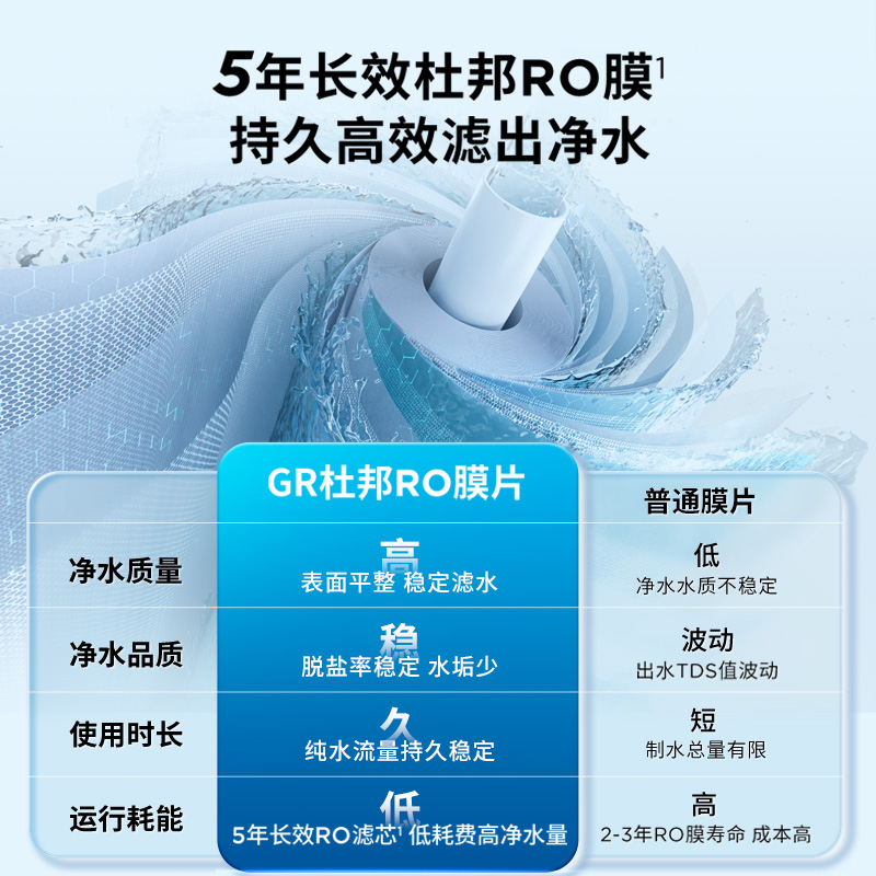 德国BRITA碧然德净水器600G家用直饮过滤器RO反渗透厨下净水机 - 图1