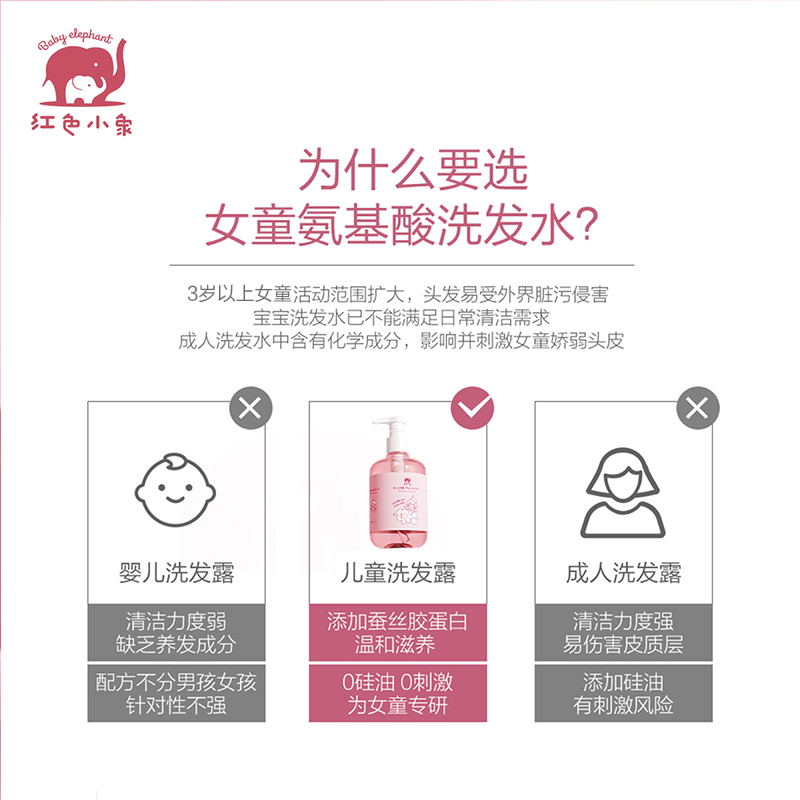 天猫超市红色小象儿童氨基酸洗发水3-6-12岁女童专用柔顺无硅油290ml×1瓶1