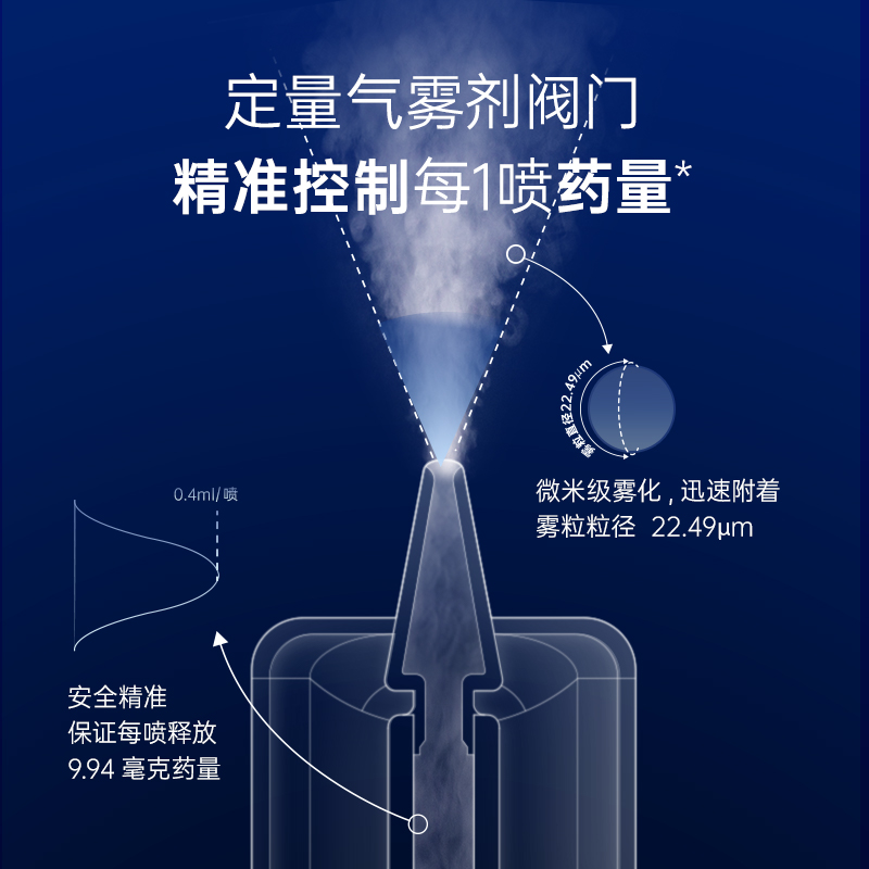 【单品包邮】德国拜耳拜灭士灭蚊驱蚊喷雾蚊香液强力驱蚊水室内