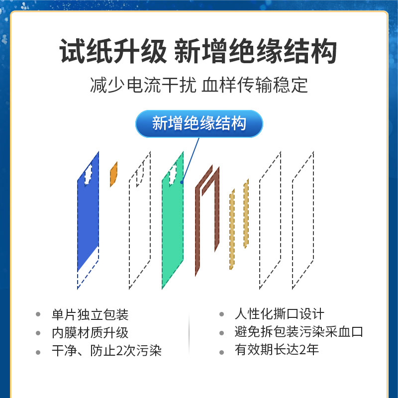 欧姆龙血糖用品血糖试纸AS2血糖仪家用适用于121/123/124T/125T-图1