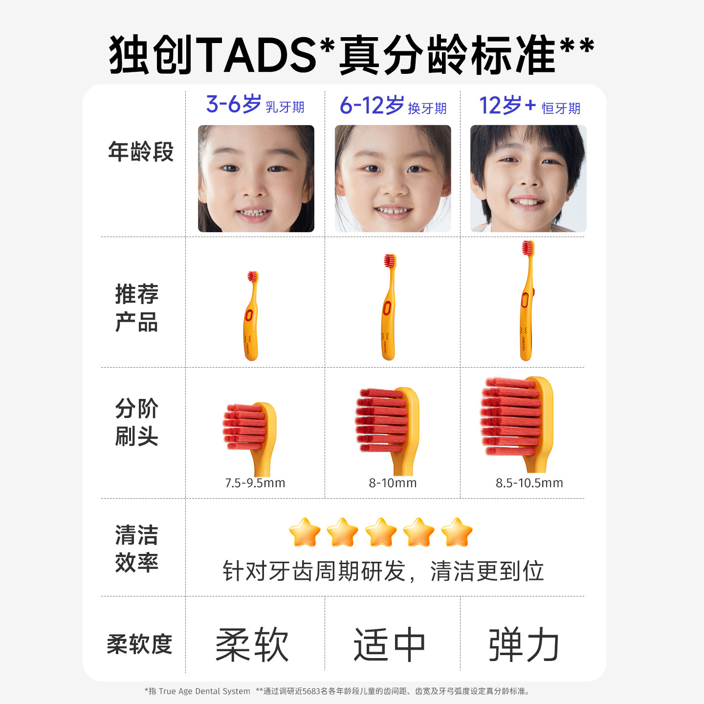 洋精灵儿童牙刷3到6岁软毛乳牙期专用6到12岁换牙口腔清洁护齿